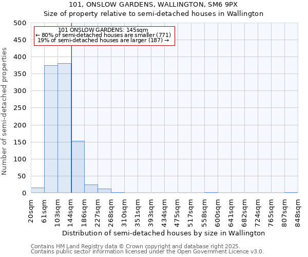 101, ONSLOW GARDENS, WALLINGTON, SM6 9PX: Size of property relative to semi-detached houses houses in Wallington