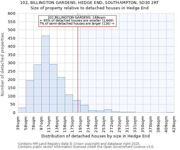 102, BILLINGTON GARDENS, HEDGE END, SOUTHAMPTON, SO30 2RT: Size of property relative to detached houses houses in Hedge End
