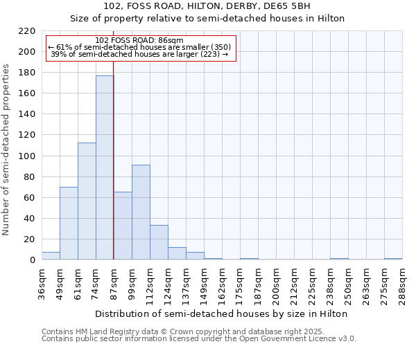 102, FOSS ROAD, HILTON, DERBY, DE65 5BH: Size of property relative to semi-detached houses houses in Hilton
