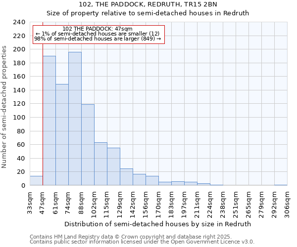 102, THE PADDOCK, REDRUTH, TR15 2BN: Size of property relative to semi-detached houses houses in Redruth