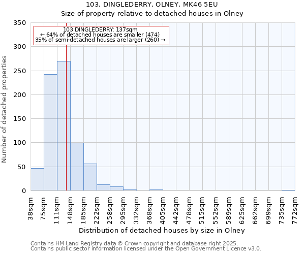 103, DINGLEDERRY, OLNEY, MK46 5EU: Size of property relative to detached houses houses in Olney