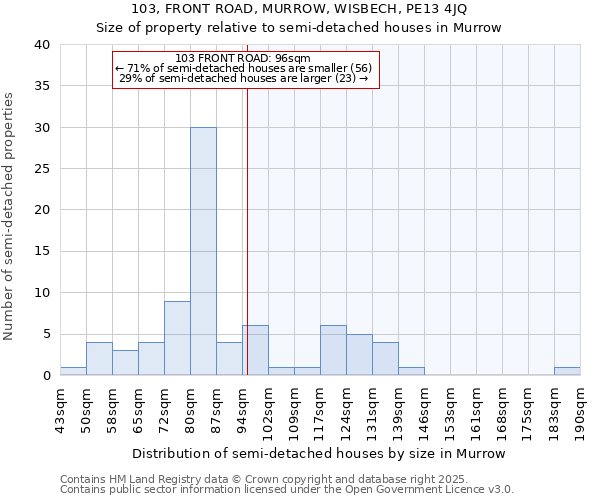 103, FRONT ROAD, MURROW, WISBECH, PE13 4JQ: Size of property relative to semi-detached houses houses in Murrow