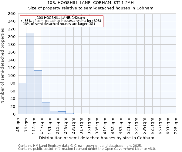 103, HOGSHILL LANE, COBHAM, KT11 2AH: Size of property relative to semi-detached houses houses in Cobham