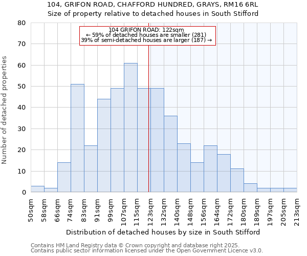 104, GRIFON ROAD, CHAFFORD HUNDRED, GRAYS, RM16 6RL: Size of property relative to detached houses houses in South Stifford