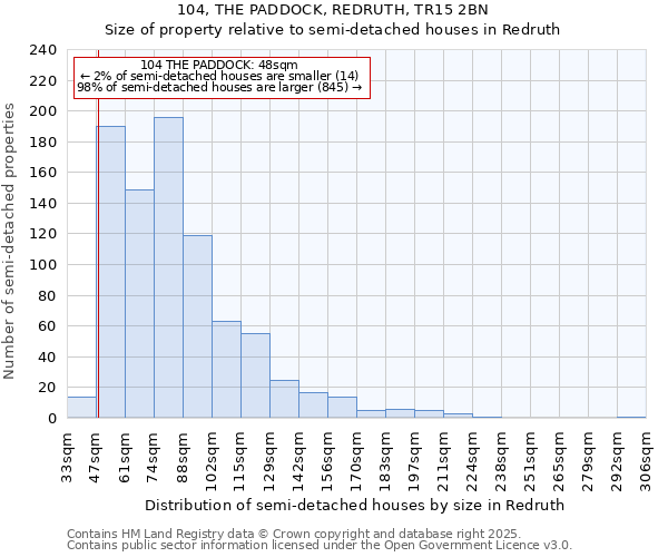104, THE PADDOCK, REDRUTH, TR15 2BN: Size of property relative to semi-detached houses houses in Redruth