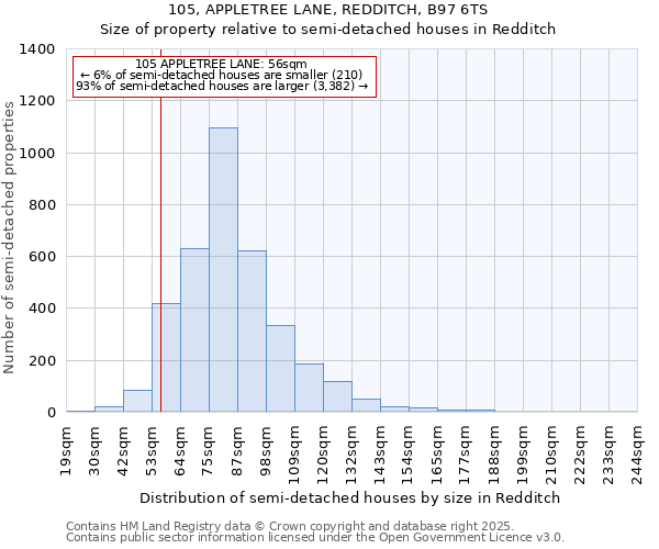105, APPLETREE LANE, REDDITCH, B97 6TS: Size of property relative to semi-detached houses houses in Redditch