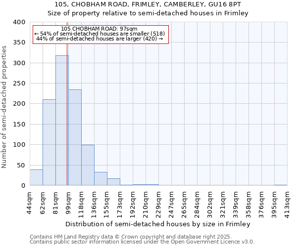 105, CHOBHAM ROAD, FRIMLEY, CAMBERLEY, GU16 8PT: Size of property relative to semi-detached houses houses in Frimley