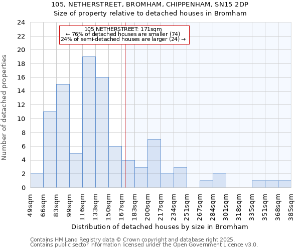 105, NETHERSTREET, BROMHAM, CHIPPENHAM, SN15 2DP: Size of property relative to detached houses houses in Bromham