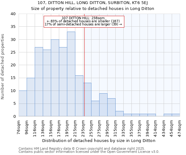 107, DITTON HILL, LONG DITTON, SURBITON, KT6 5EJ: Size of property relative to detached houses houses in Long Ditton