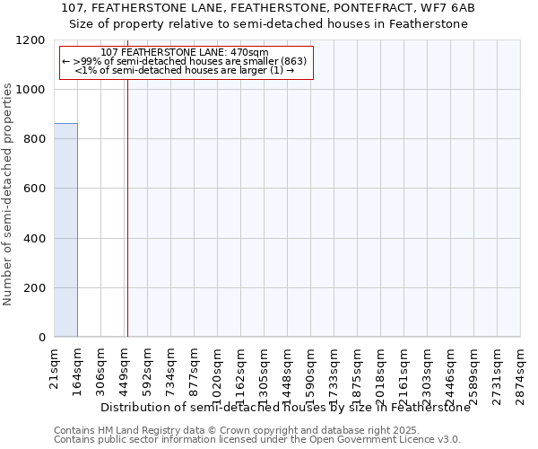 107, FEATHERSTONE LANE, FEATHERSTONE, PONTEFRACT, WF7 6AB: Size of property relative to semi-detached houses houses in Featherstone