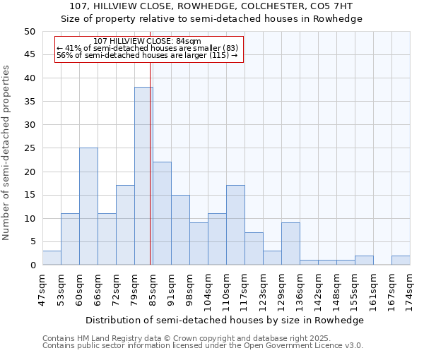 107, HILLVIEW CLOSE, ROWHEDGE, COLCHESTER, CO5 7HT: Size of property relative to semi-detached houses houses in Rowhedge