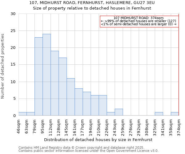 107, MIDHURST ROAD, FERNHURST, HASLEMERE, GU27 3EU: Size of property relative to detached houses houses in Fernhurst