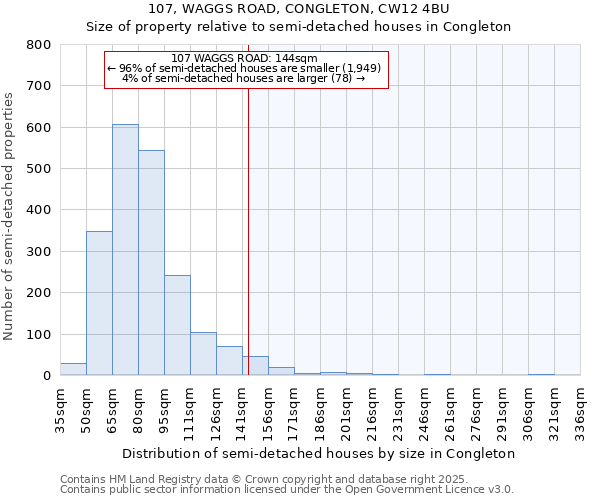 107, WAGGS ROAD, CONGLETON, CW12 4BU: Size of property relative to semi-detached houses houses in Congleton
