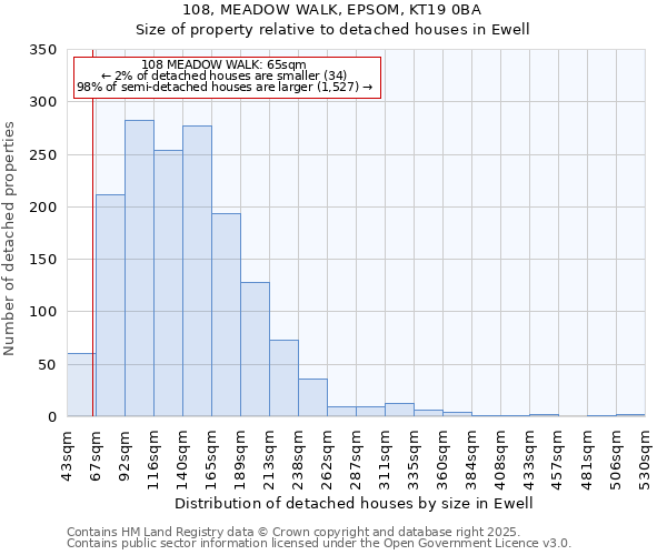 108, MEADOW WALK, EPSOM, KT19 0BA: Size of property relative to detached houses houses in Ewell