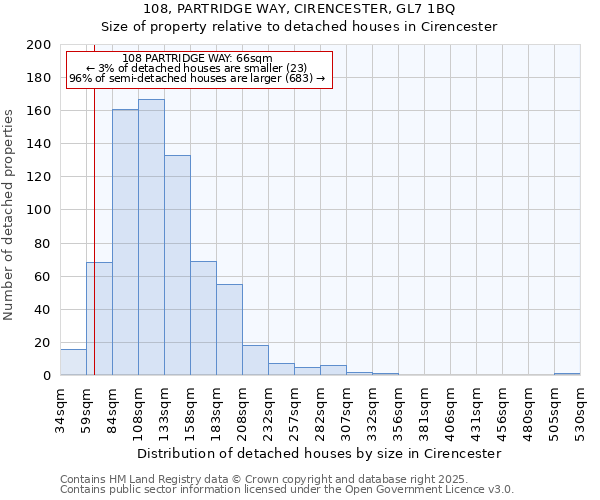 108, PARTRIDGE WAY, CIRENCESTER, GL7 1BQ: Size of property relative to detached houses houses in Cirencester
