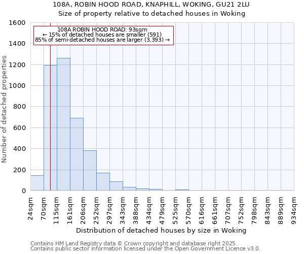 108A, ROBIN HOOD ROAD, KNAPHILL, WOKING, GU21 2LU: Size of property relative to detached houses houses in Woking
