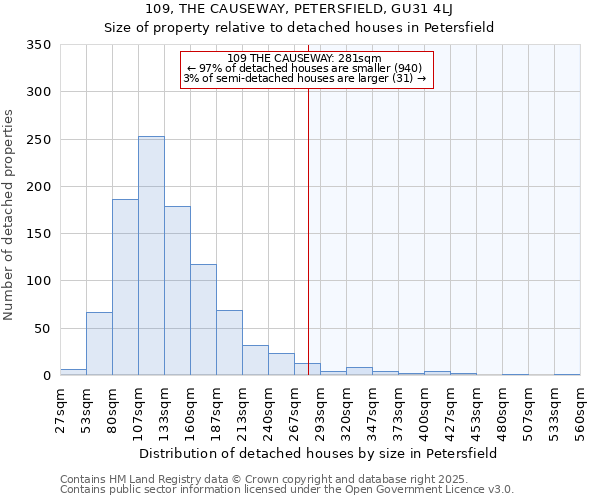 109, THE CAUSEWAY, PETERSFIELD, GU31 4LJ: Size of property relative to detached houses houses in Petersfield