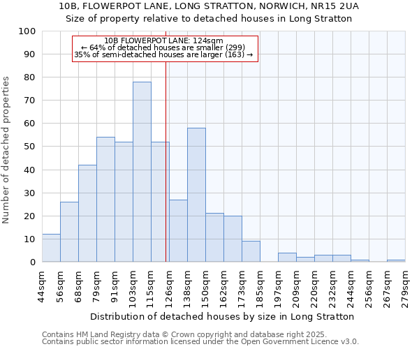10B, FLOWERPOT LANE, LONG STRATTON, NORWICH, NR15 2UA: Size of property relative to detached houses houses in Long Stratton