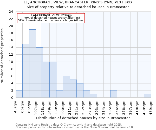 11, ANCHORAGE VIEW, BRANCASTER, KING'S LYNN, PE31 8XD: Size of property relative to detached houses houses in Brancaster