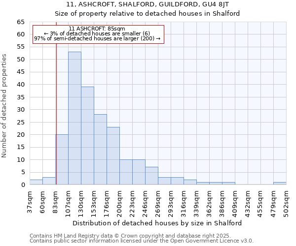 11, ASHCROFT, SHALFORD, GUILDFORD, GU4 8JT: Size of property relative to detached houses houses in Shalford
