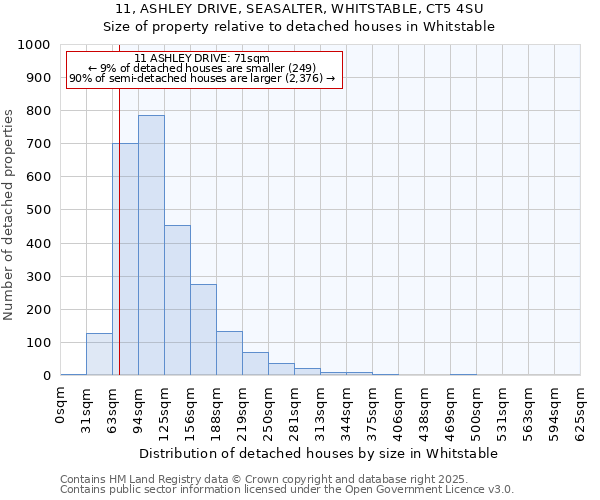 11, ASHLEY DRIVE, SEASALTER, WHITSTABLE, CT5 4SU: Size of property relative to detached houses houses in Whitstable