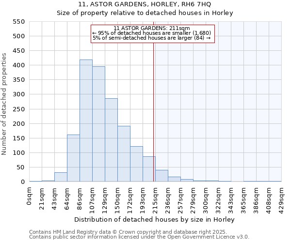 11, ASTOR GARDENS, HORLEY, RH6 7HQ: Size of property relative to detached houses houses in Horley