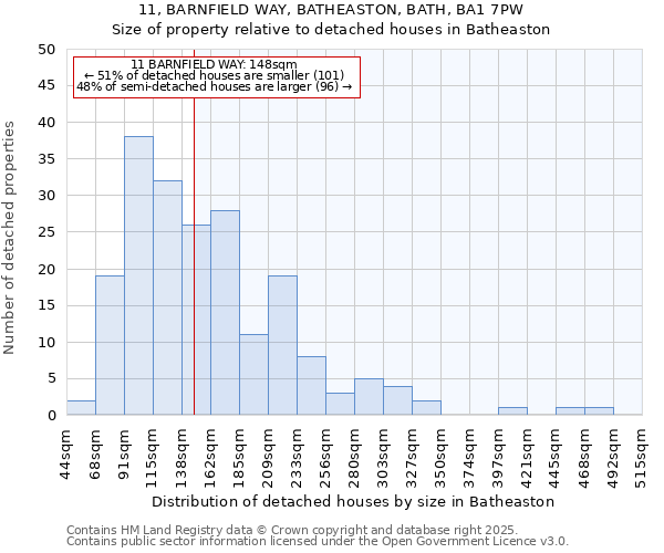 11, BARNFIELD WAY, BATHEASTON, BATH, BA1 7PW: Size of property relative to detached houses houses in Batheaston