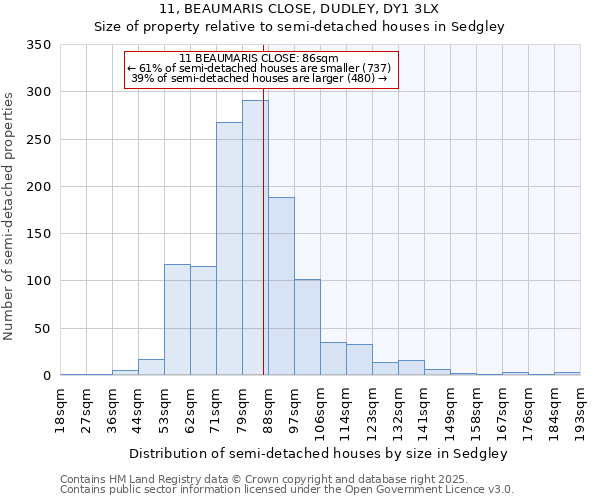 11, BEAUMARIS CLOSE, DUDLEY, DY1 3LX: Size of property relative to semi-detached houses houses in Sedgley