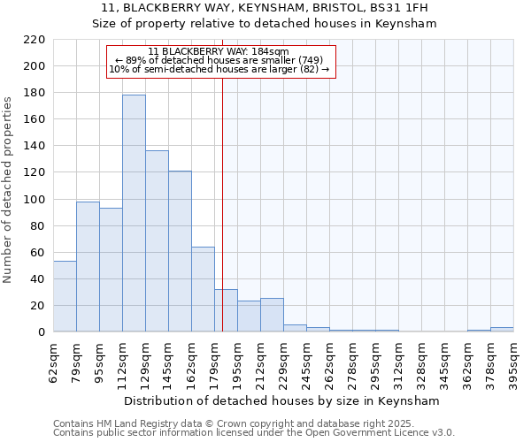 11, BLACKBERRY WAY, KEYNSHAM, BRISTOL, BS31 1FH: Size of property relative to detached houses houses in Keynsham
