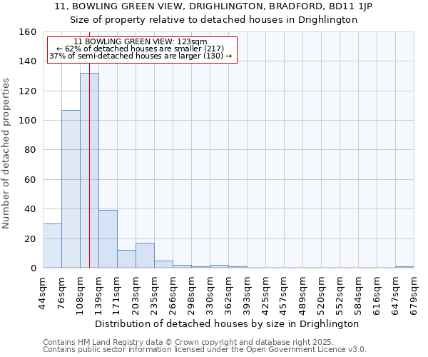 11, BOWLING GREEN VIEW, DRIGHLINGTON, BRADFORD, BD11 1JP: Size of property relative to detached houses houses in Drighlington