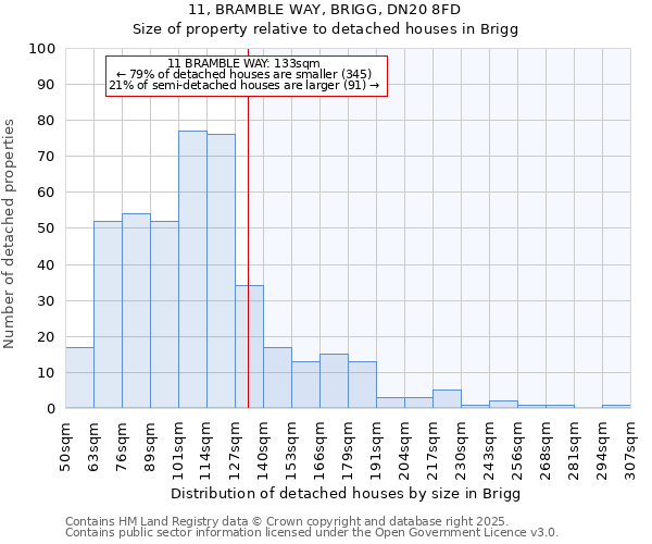 11, BRAMBLE WAY, BRIGG, DN20 8FD: Size of property relative to detached houses houses in Brigg