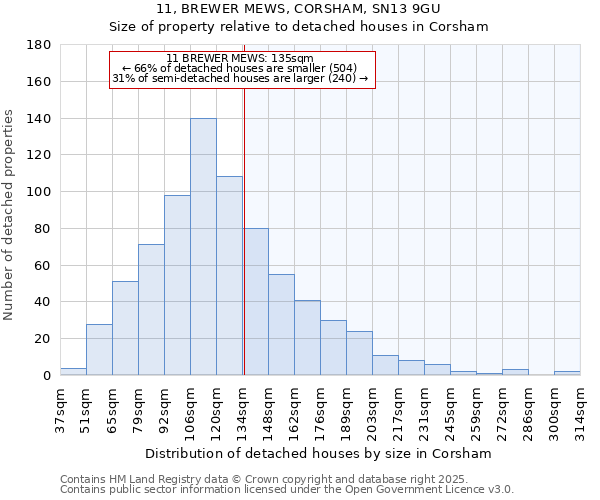 11, BREWER MEWS, CORSHAM, SN13 9GU: Size of property relative to detached houses houses in Corsham
