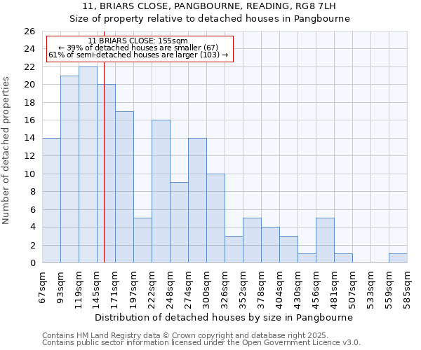 11, BRIARS CLOSE, PANGBOURNE, READING, RG8 7LH: Size of property relative to detached houses houses in Pangbourne
