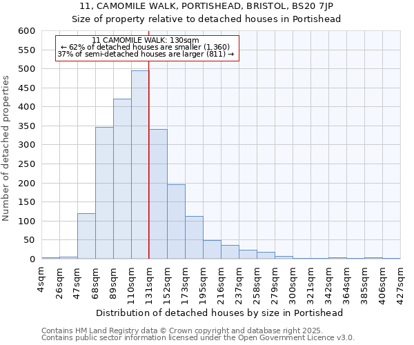 11, CAMOMILE WALK, PORTISHEAD, BRISTOL, BS20 7JP: Size of property relative to detached houses houses in Portishead