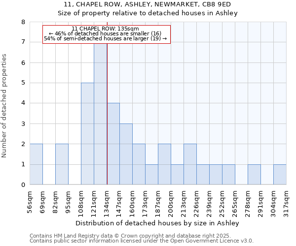 11, CHAPEL ROW, ASHLEY, NEWMARKET, CB8 9ED: Size of property relative to detached houses houses in Ashley