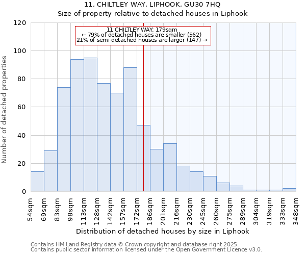 11, CHILTLEY WAY, LIPHOOK, GU30 7HQ: Size of property relative to detached houses houses in Liphook