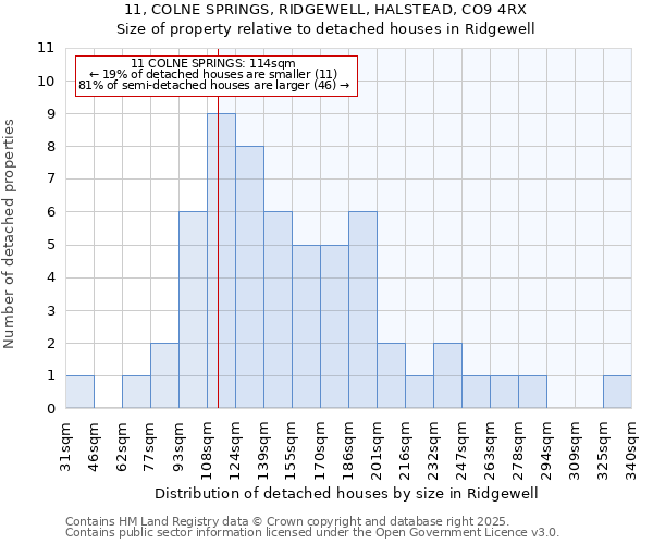 11, COLNE SPRINGS, RIDGEWELL, HALSTEAD, CO9 4RX: Size of property relative to detached houses houses in Ridgewell