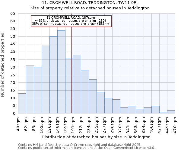 11, CROMWELL ROAD, TEDDINGTON, TW11 9EL: Size of property relative to detached houses houses in Teddington