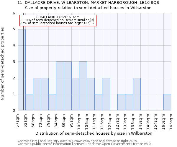 11, DALLACRE DRIVE, WILBARSTON, MARKET HARBOROUGH, LE16 8QS: Size of property relative to semi-detached houses houses in Wilbarston