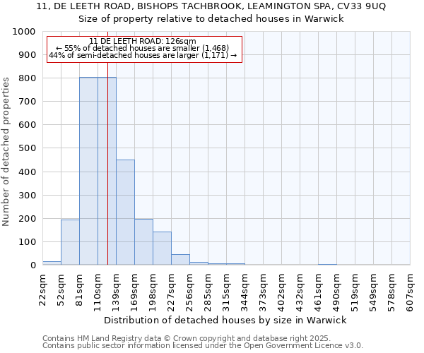 11, DE LEETH ROAD, BISHOPS TACHBROOK, LEAMINGTON SPA, CV33 9UQ: Size of property relative to detached houses houses in Warwick