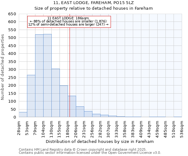 11, EAST LODGE, FAREHAM, PO15 5LZ: Size of property relative to detached houses houses in Fareham