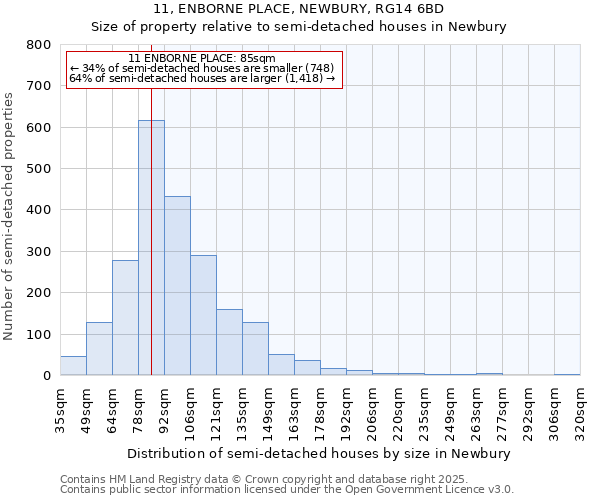 11, ENBORNE PLACE, NEWBURY, RG14 6BD: Size of property relative to semi-detached houses houses in Newbury