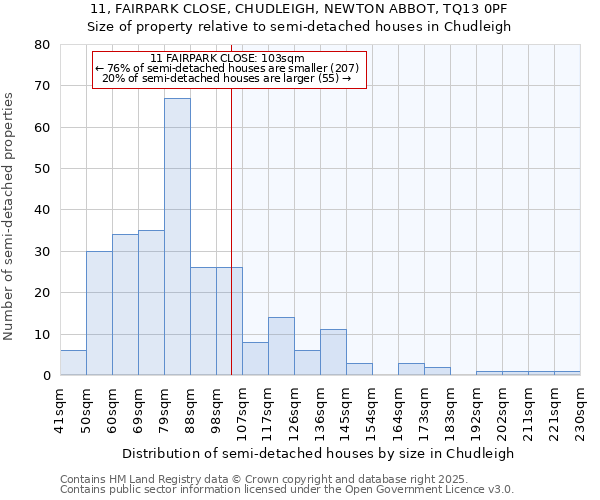 11, FAIRPARK CLOSE, CHUDLEIGH, NEWTON ABBOT, TQ13 0PF: Size of property relative to semi-detached houses houses in Chudleigh