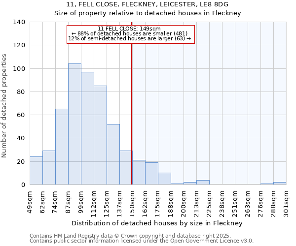 11, FELL CLOSE, FLECKNEY, LEICESTER, LE8 8DG: Size of property relative to detached houses houses in Fleckney