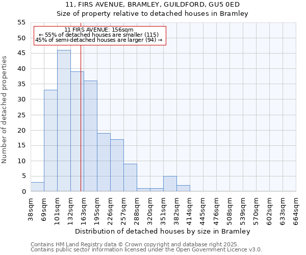 11, FIRS AVENUE, BRAMLEY, GUILDFORD, GU5 0ED: Size of property relative to detached houses houses in Bramley