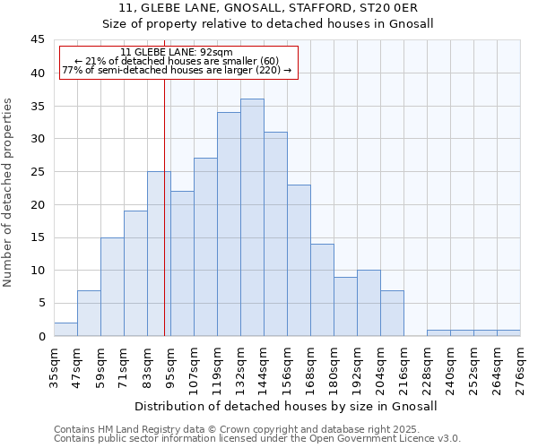 11, GLEBE LANE, GNOSALL, STAFFORD, ST20 0ER: Size of property relative to detached houses houses in Gnosall