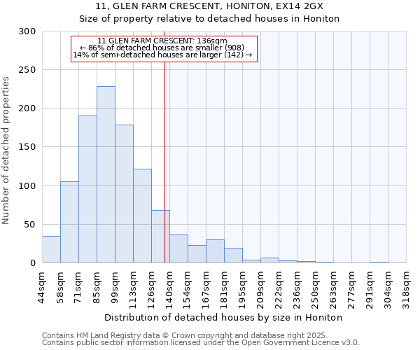 11, GLEN FARM CRESCENT, HONITON, EX14 2GX: Size of property relative to detached houses houses in Honiton