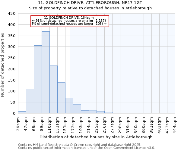 11, GOLDFINCH DRIVE, ATTLEBOROUGH, NR17 1GT: Size of property relative to detached houses houses in Attleborough