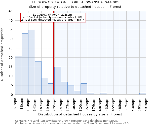 11, GOLWG YR AFON, FFOREST, SWANSEA, SA4 0XS: Size of property relative to detached houses houses in Fforest