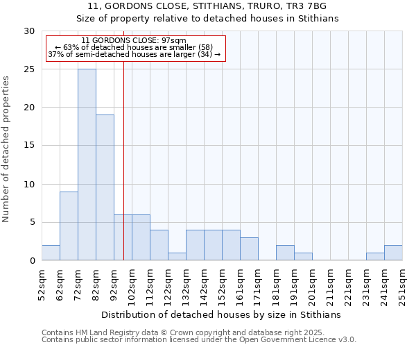 11, GORDONS CLOSE, STITHIANS, TRURO, TR3 7BG: Size of property relative to detached houses houses in Stithians